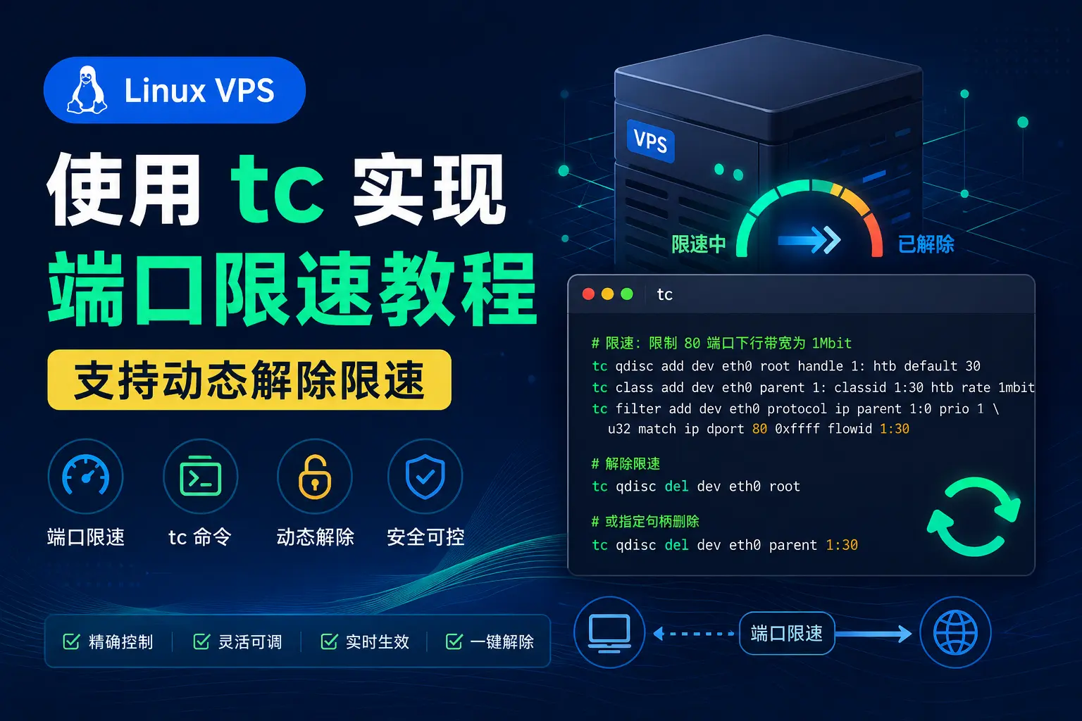 Featured image of post Linux VPS 使用 tc 实现端口限速教程（支持动态解除限速）